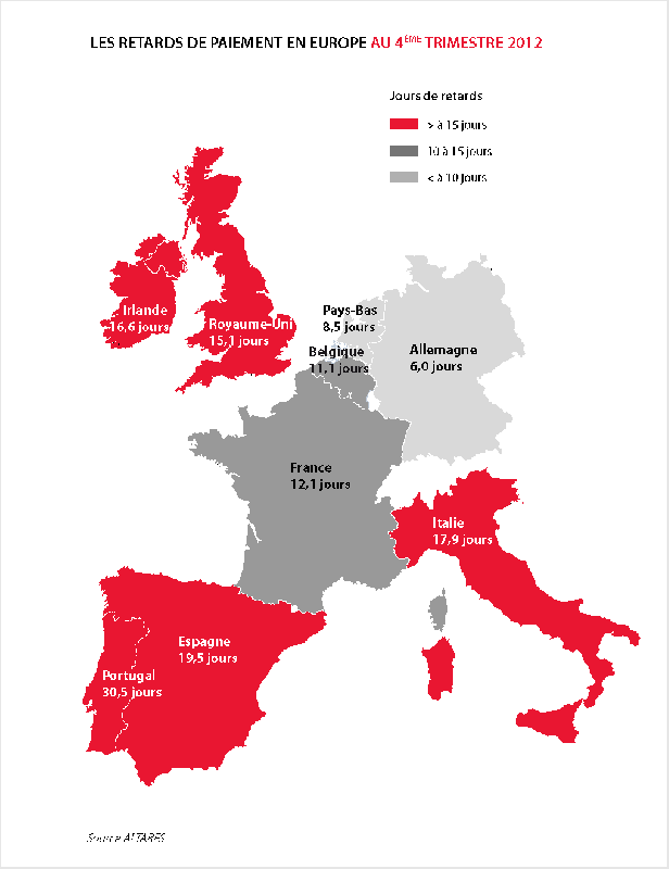 Retards de paiement : attention les risques augmentent en Europe du sud (Altares)