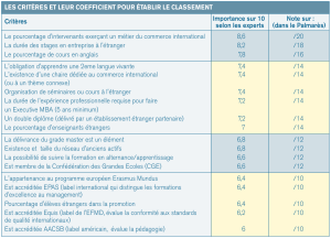 Formation 1