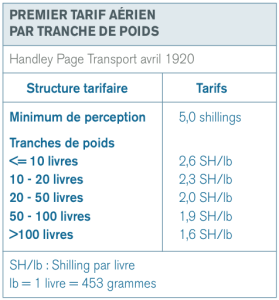 tarif aerien