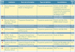 Gdes écoles