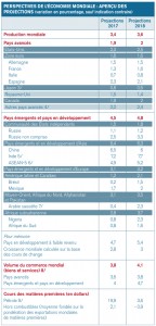 Tableau ou exporter