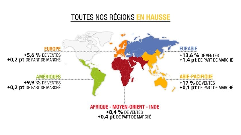 Résultats 2017 du groupe Renault en 2017