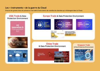 Le Cloud, nouveau terrain d’une guerre internationale sans merci
